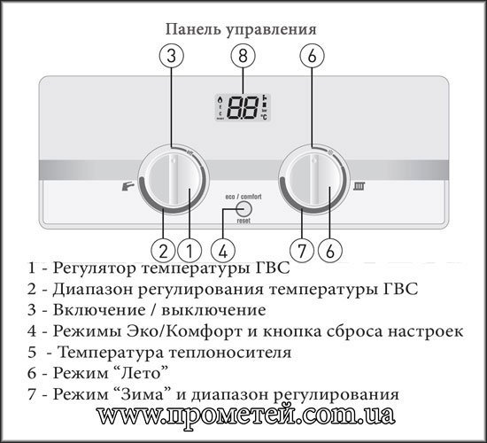 Панель управления газового котла Demrad Nepto